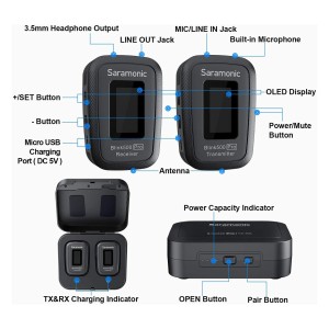 میکروفون یقه ای بی سیم سارامونیک مدل Blink500 Pro B1